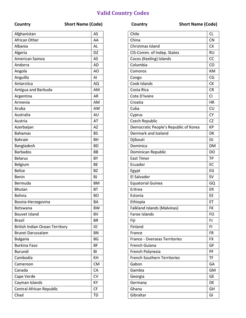 domain name country codes