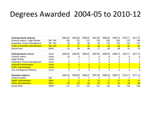 Degrees Awarded  2004-05 to 2010-12