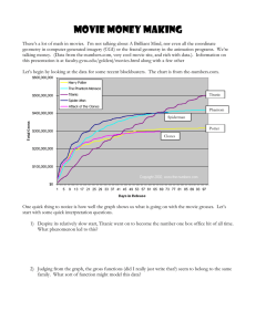 Movie Money Making