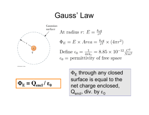 Gauss’ Law Φ = Q /