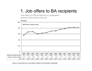 1. Job offers to BA recipients +