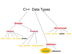C++  Data Types Simple Structured Address
