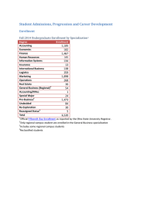 Student Admissions, Progression and Career Development Enrollment 1,105