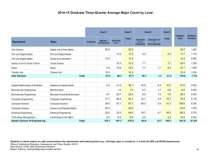 2014-15 Graduate Three-Quarter Average Major Count by Level Department Major 25.0