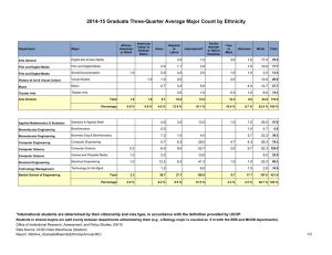 2014-15 Graduate Three-Quarter Average Major Count by Ethnicity D