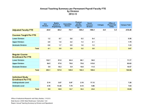 Annual Teaching Summary per Permanent Payroll Faculty FTE by Division 2012-13