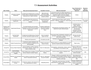 7.1 Assessment Activities