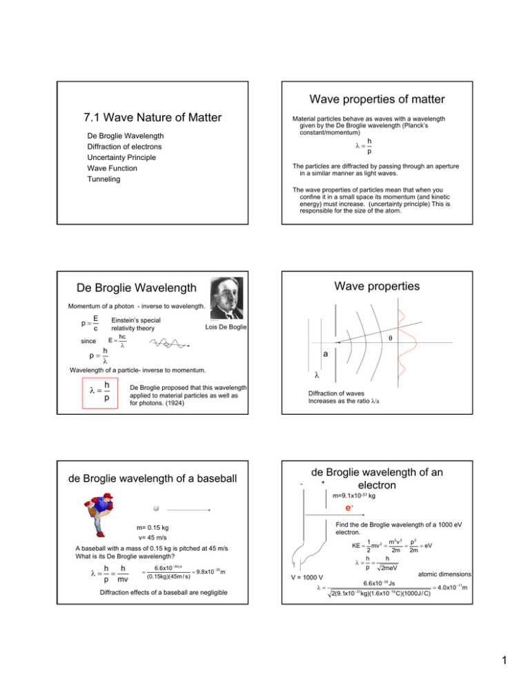 Wave Properties Of Matter 7 1 Wave Nature Of Matter