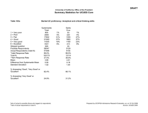 DRAFT Summary Statistics for UCUES Core