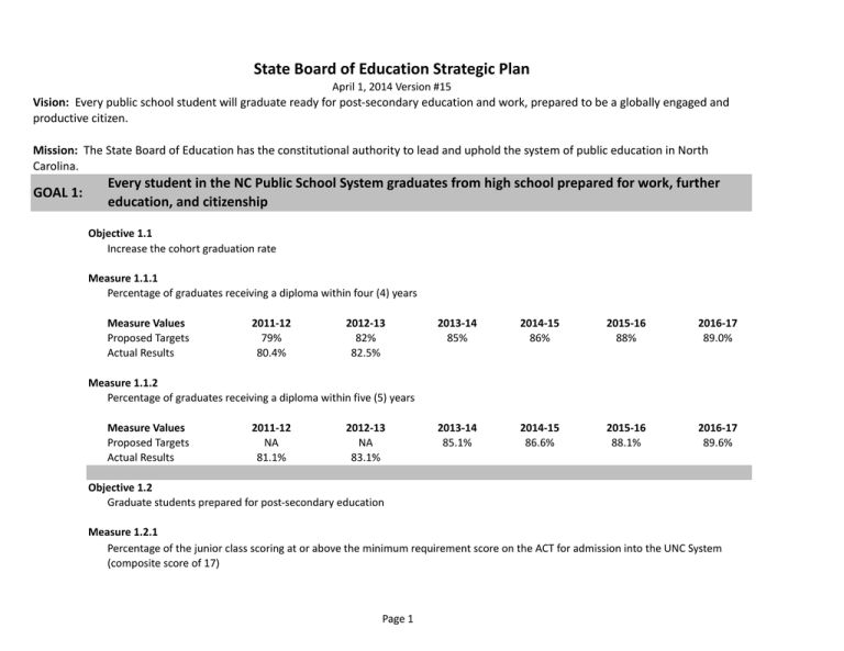 state board of education strategic plan