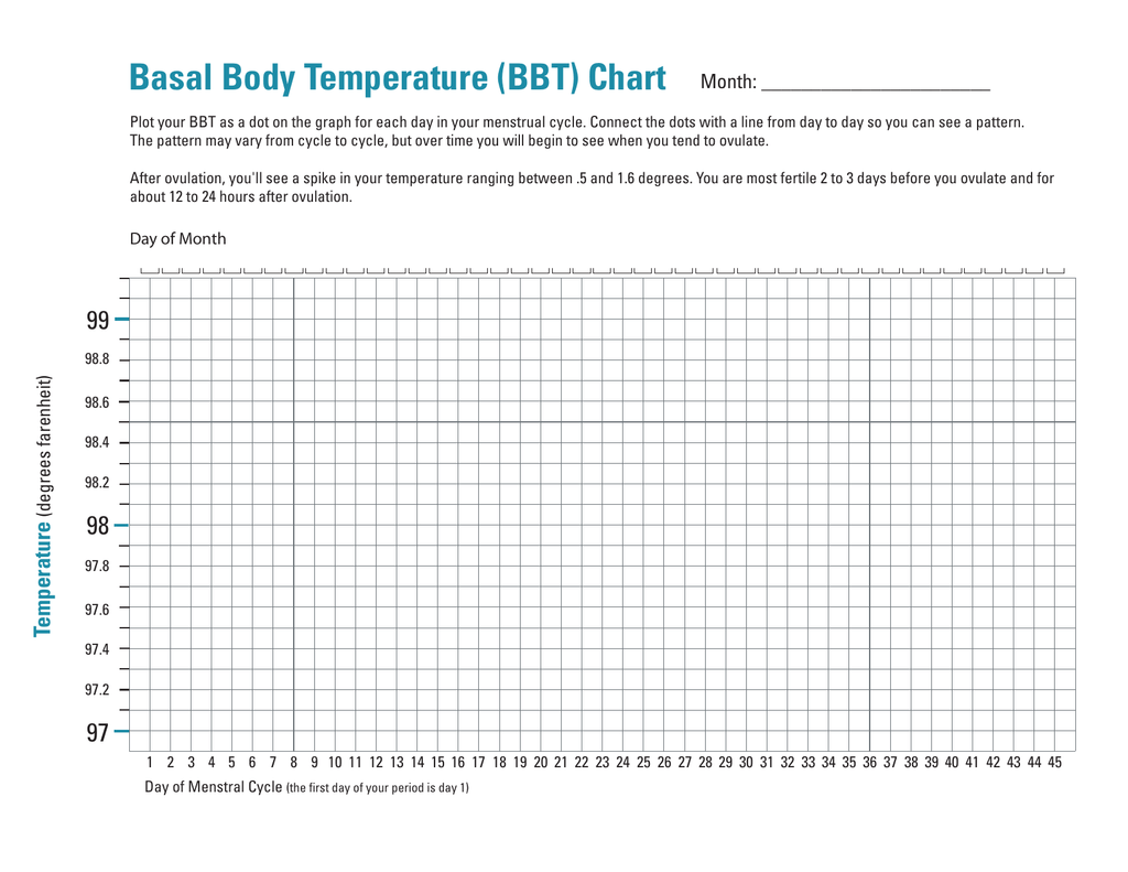 Menstrual Temperature Chart