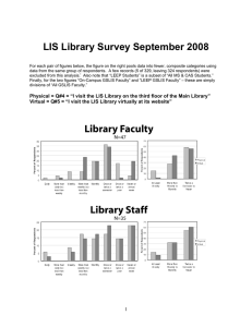 LIS Library Survey September 2008