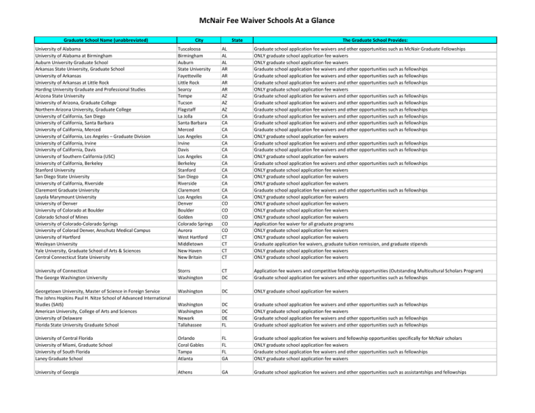 McNair Fee Waiver Schools At a Glance