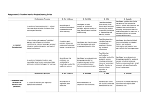 Assignment	5:	Teacher	Inquiry	Project	Scoring	Guide