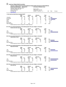 Institutional Data Report   - Spring 2013