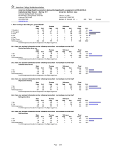 Institutional Data Report   - Spring  2011