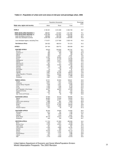 Table A.1. Population of urban and rural areas at mid-year...