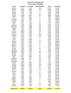County Percent Needy Data for Claim Date 10/01/2015