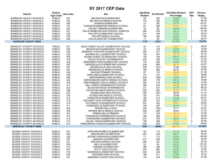 SY 2017 CEP Data