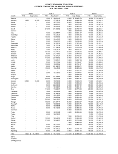 COUNTY BOARDS OF EDUCATION AVERAGE CONTRACTED SALARIES OF SERVICE PERSONNEL