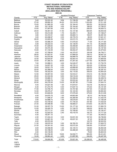 COUNTY BOARDS OF EDUCATION INSTRUCTIONAL PERSONNEL FTE AND AVERAGE SALARY (EXCLUDES RESA PERSONNEL)