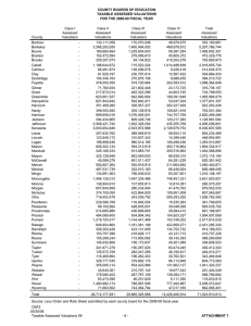 COUNTY BOARDS OF EDUCATION TAXABLE ASSESSED VALUATIONS FOR THE 2008-09 FISCAL YEAR