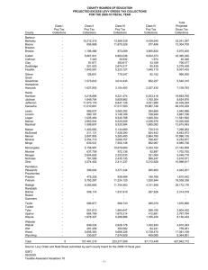 COUNTY BOARDS OF EDUCATION PROJECTED EXCESS LEVY GROSS TAX COLLECTIONS Total