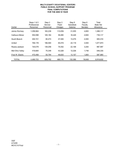 MULTI-COUNTY VOCATIONAL CENTERS PUBLIC SCHOOL SUPPORT PROGRAM FINAL COMPUTATIONS FOR THE 2009-10 YEAR