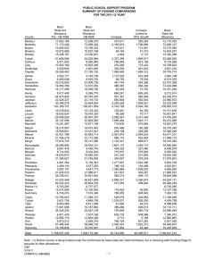 PUBLIC SCHOOL SUPPORT PROGRAM SUMMARY OF FUNDING COMPARISONS FOR THE 2011-12 YEAR Basic