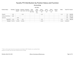 Faculty FTE Distribution by Postion Status and Function Accounting Fall 2012