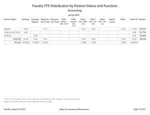 Faculty FTE Distribution by Postion Status and Function Accounting Spring 2014