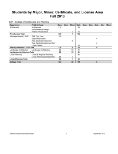 Students by Major, Minor, Certificate, and License Area Fall 2013