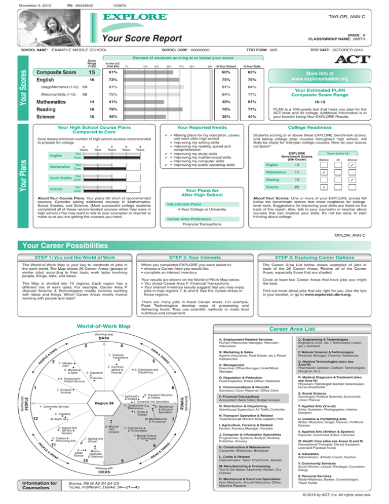 Composite Score 15 English