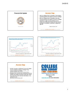 Access Gap 3/4/2015 Financial Aid Update