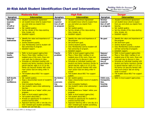 At-Risk Adult Student Identification Chart and Interventions  Moderate Risk High Risk