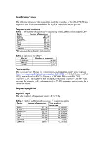 Supplementary data