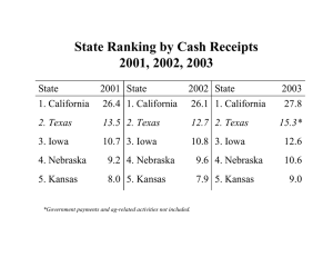 State Ranking by Cash Receipts 2001, 2002, 2003