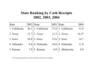 State Ranking by Cash Receipts 2002, 2003, 2004