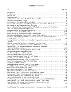 TABLE OF CONTENTS Title Page No.