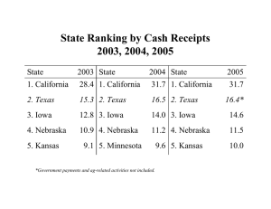 State Ranking by Cash Receipts 2003, 2004, 2005