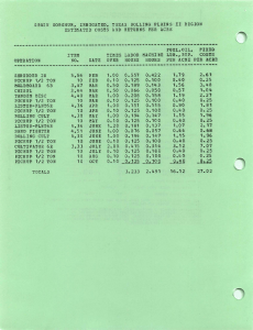 GRAIN  SORGHUM,  IRRIGATED,  TEXAS  ROLLING ... ESTIMATED  COSTS  AND  RETURNS  PER ...