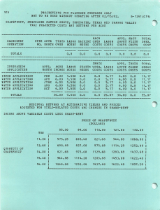 915 PROJECTIONS FOR PLANNING PURPOSES ONLY