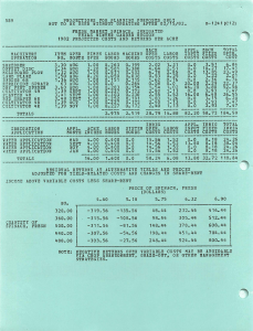 589 PROJECTIONS FOR PLANNING PURPOSES ONLY FRESH MARKET SPINACH, IRRIGATED