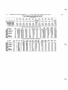 PROJECTIONS FOR PLANNING PURPOSES ONLY COW-CALF PRODUCTION TEXAS GRAND PRAIRIE REGION