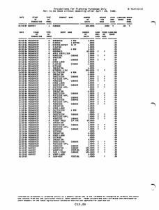 B-124KC12) Projections  for  Planning  Purposes  Only