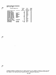 CUSTOM OPERATION RESOURCES April  23,  1987 Custom  Operation Pr1(ce
