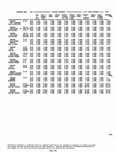 FIXED EXPENSES TOTAL RESOURCE NAHE UNIT