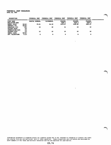 PERENNIAL CROP RESOURCES