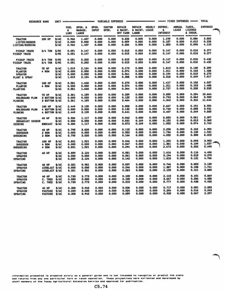 FIXED EXPENSES TOTAL UNIT VARIABLE EXPENSES