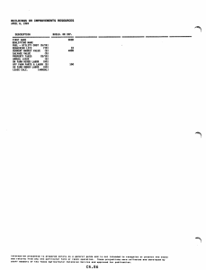 BUILDINGS OR IMPROVEMENTS RESOURCES